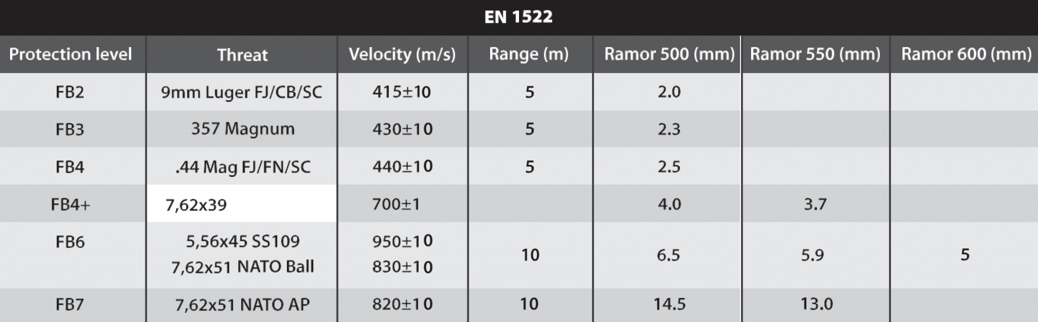 Ballistic & Armoring Steel UAE, Saudi Arabia & Egypt Steelforce